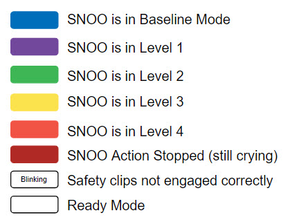 SNOO_Level_Lights_-_Color.jpg